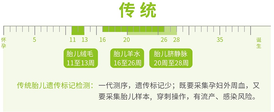 湖北怀孕30天可以做孕期亲子鉴定吗,