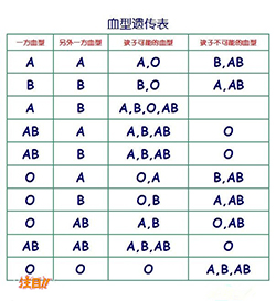 湖北孕期亲子鉴定需要什么手续，湖北哪里可以做孕期亲子鉴定